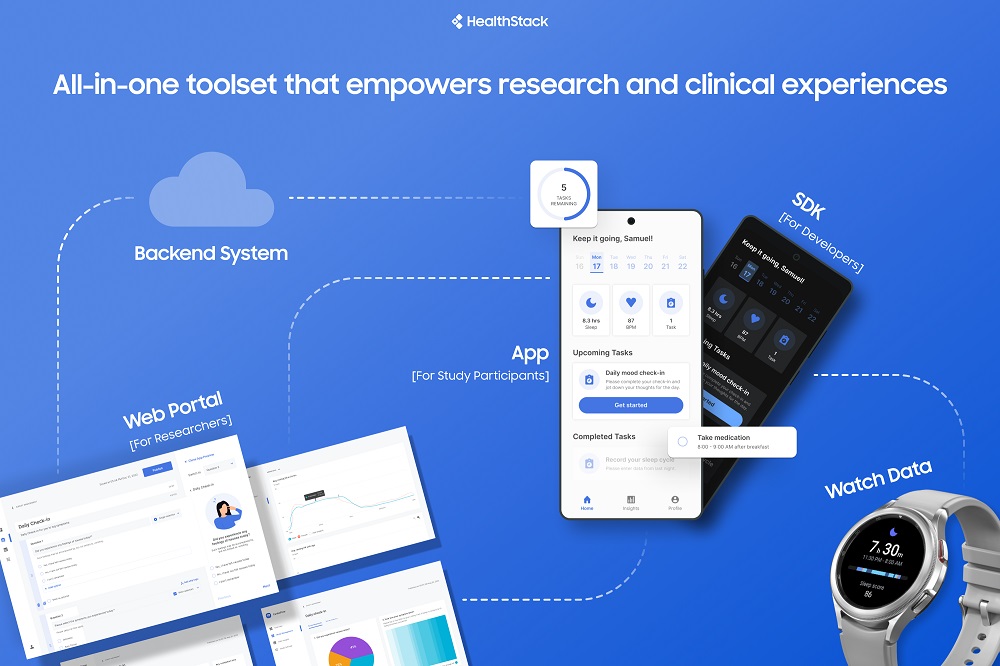 Samsung Health Research Stack Architecture
