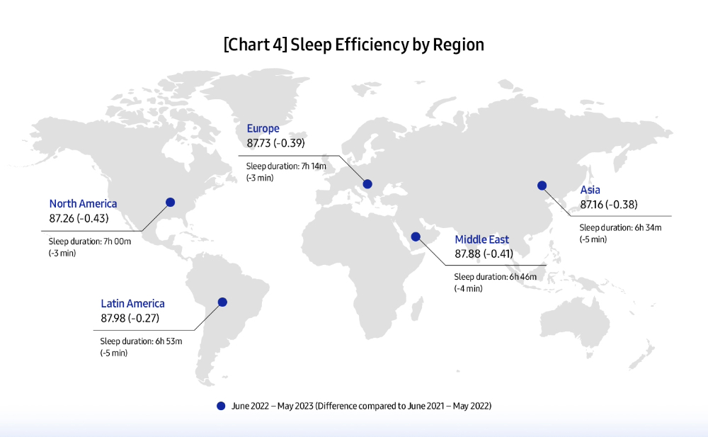 Pandemic Impact on Sleep
