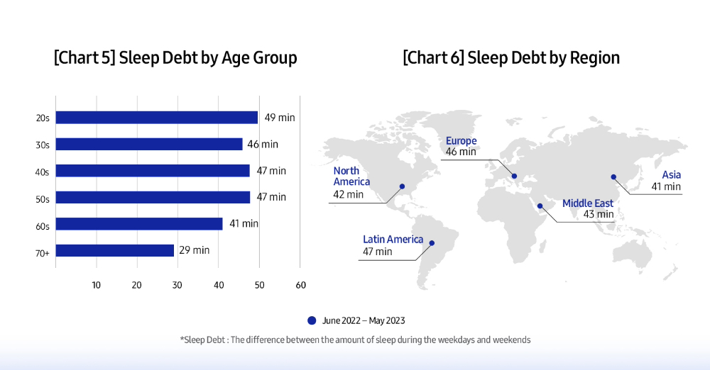 Sleep Quality Metrics