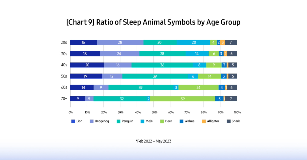 Seasonal Sleep Variations